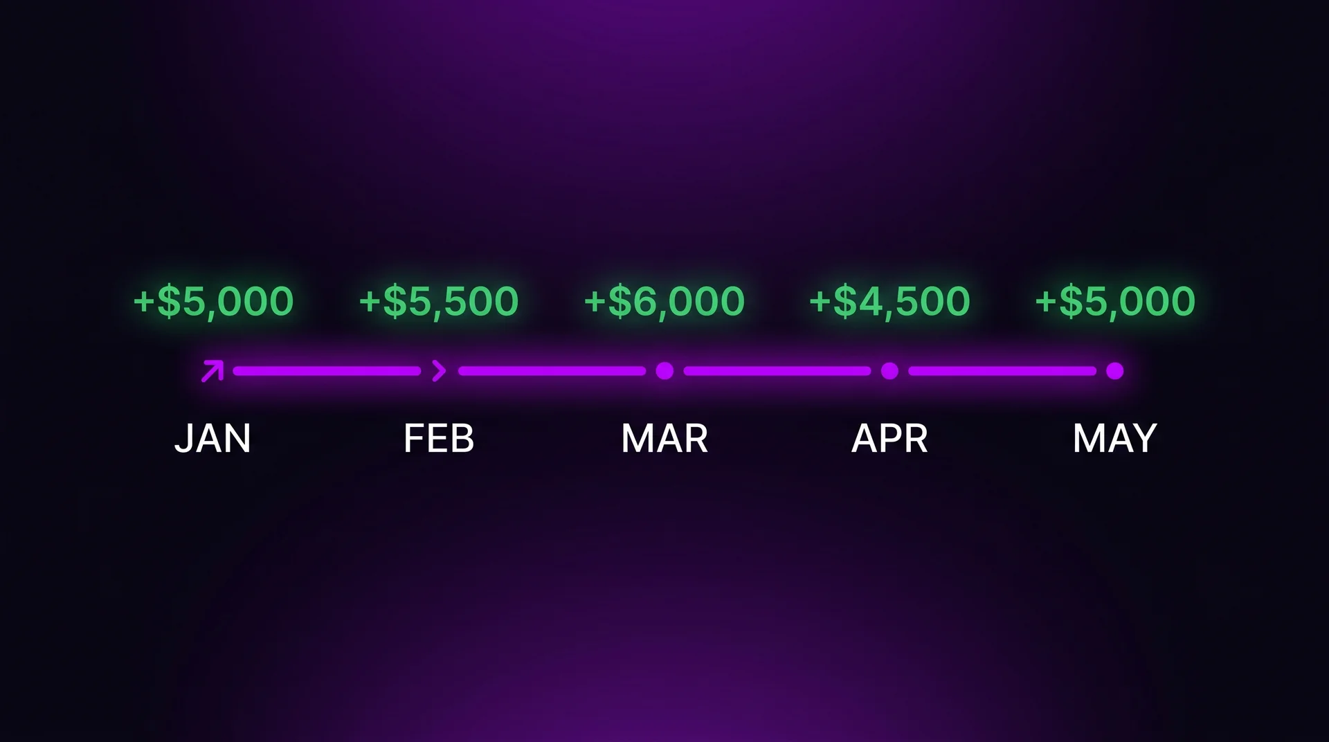 The Recurring Money Game
